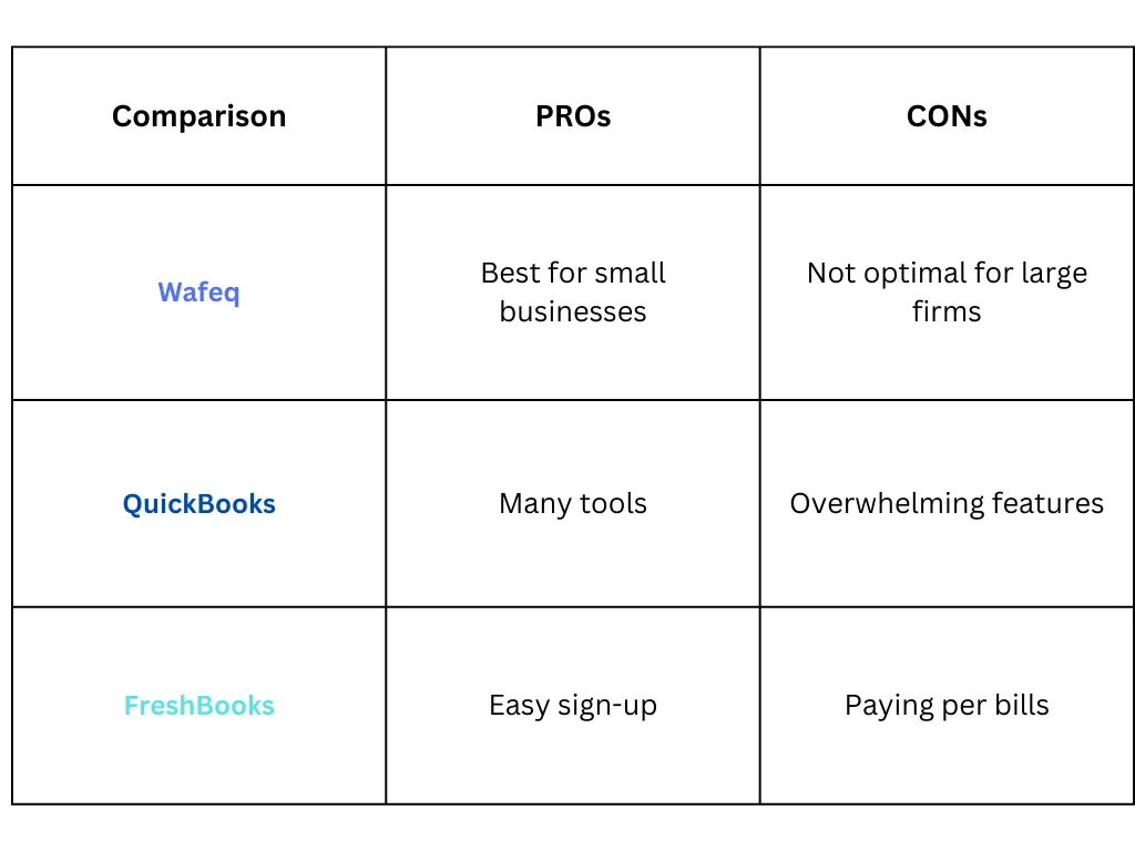 Top Accounting Software